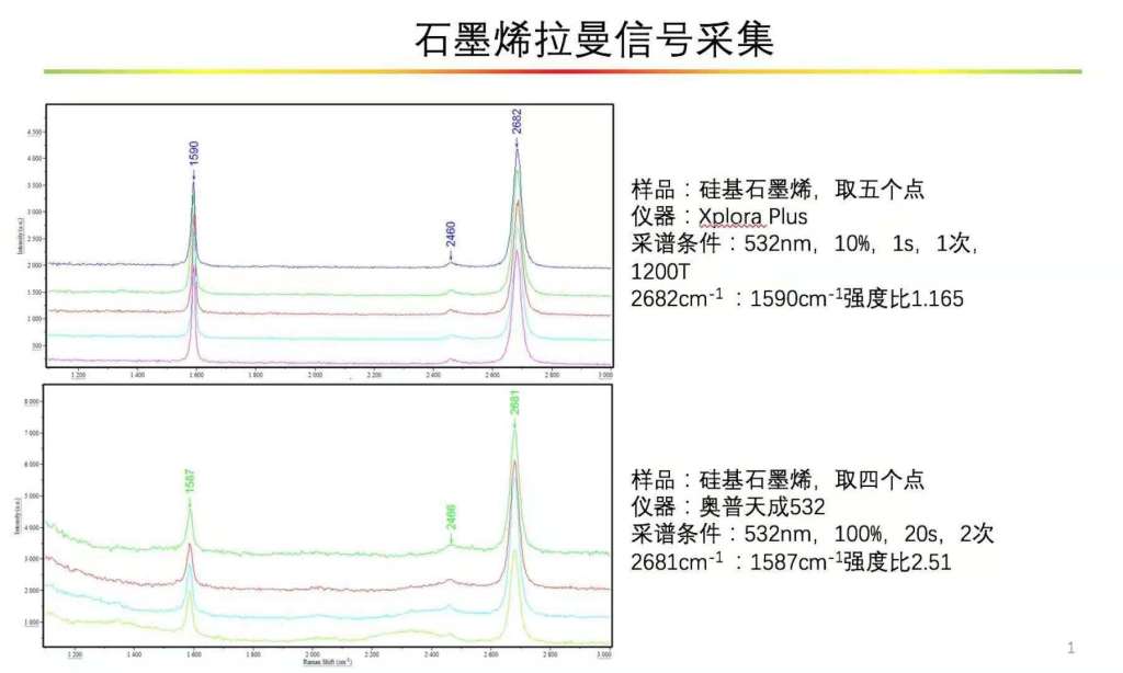 ATR3110_1064nm科研级便携式制冷高灵敏度高分辨率拉曼光谱仪