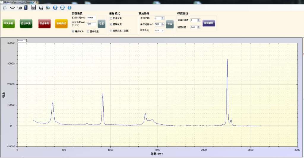 ATR3110_1064nm科研级便携式制冷高灵敏度高分辨率拉曼光谱仪