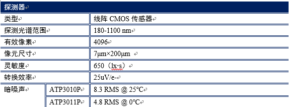 ATP3034--4096像素超高分辨率光纤光谱仪