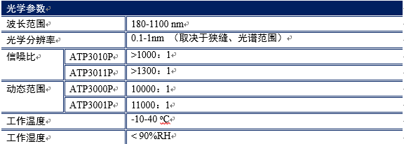 ATP3034--4096像素超高分辨率光纤光谱仪