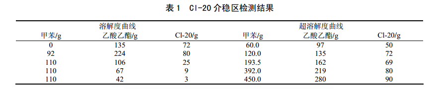 奥谱天成光纤光谱仪在炸药结晶过程中的应用