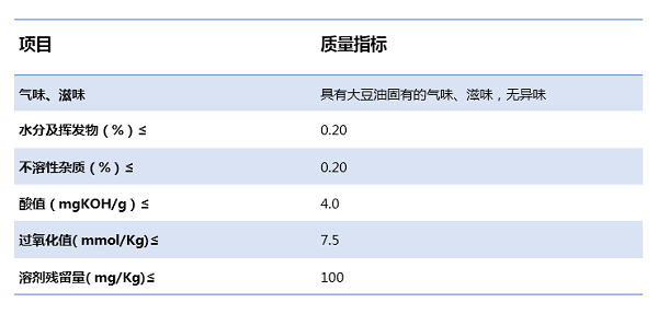 光纤光谱仪如何对食用油进行简单快速测量?