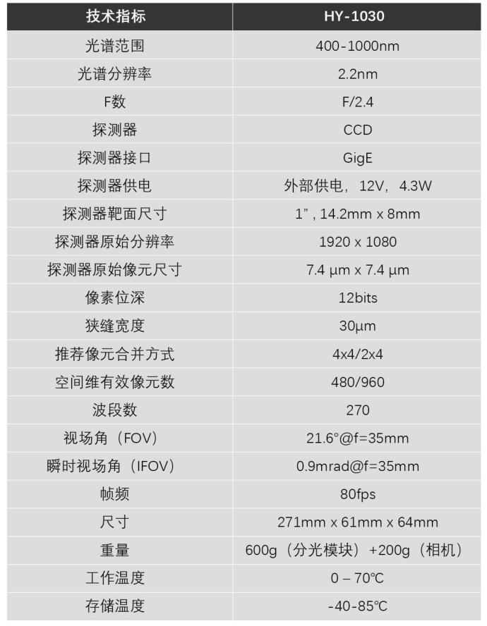 高光谱相机产品参数