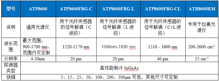 【<3万】超高性价比微型近红外光纤光谱仪