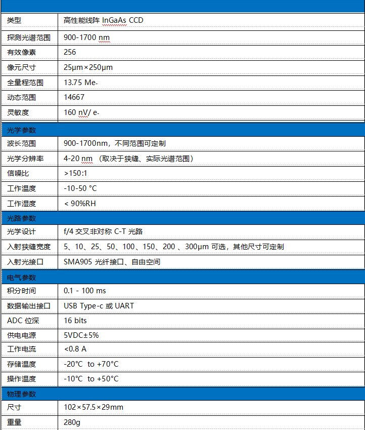 【<3万】超高性价比微型近红外光纤光谱仪