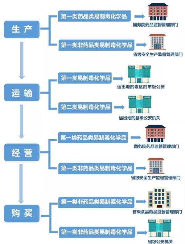 冰毒vs易制毒化学品,原来冰毒原材料离人们那么近