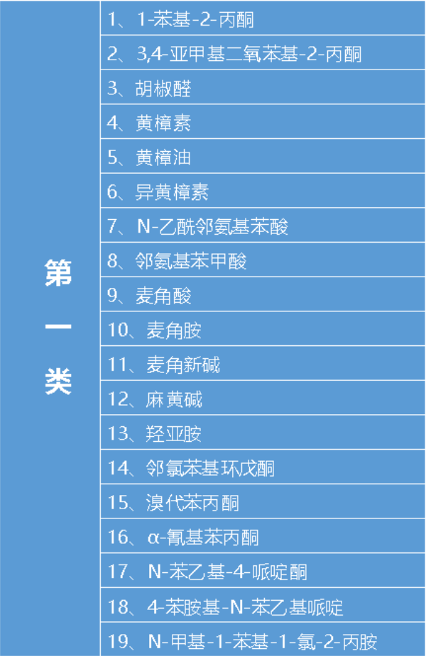 冰毒vs易制毒化学品,原来冰毒原材料离人们那么近