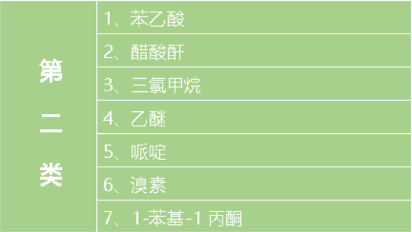 冰毒vs易制毒化学品,原来冰毒原材料离人们那么近
