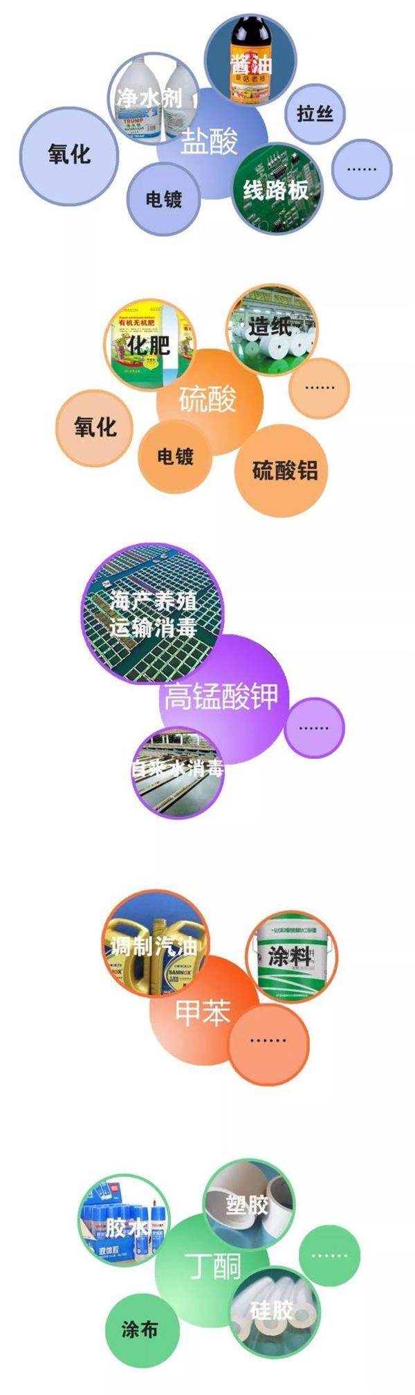 冰毒vs易制毒化学品,原来冰毒原材料离人们那么近