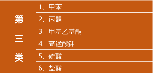 冰毒vs易制毒化学品,原来冰毒原材料离人们那么近
