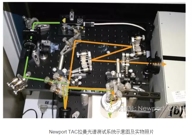 如何进行拉曼光谱测试系统自主搭建【图文介绍】
