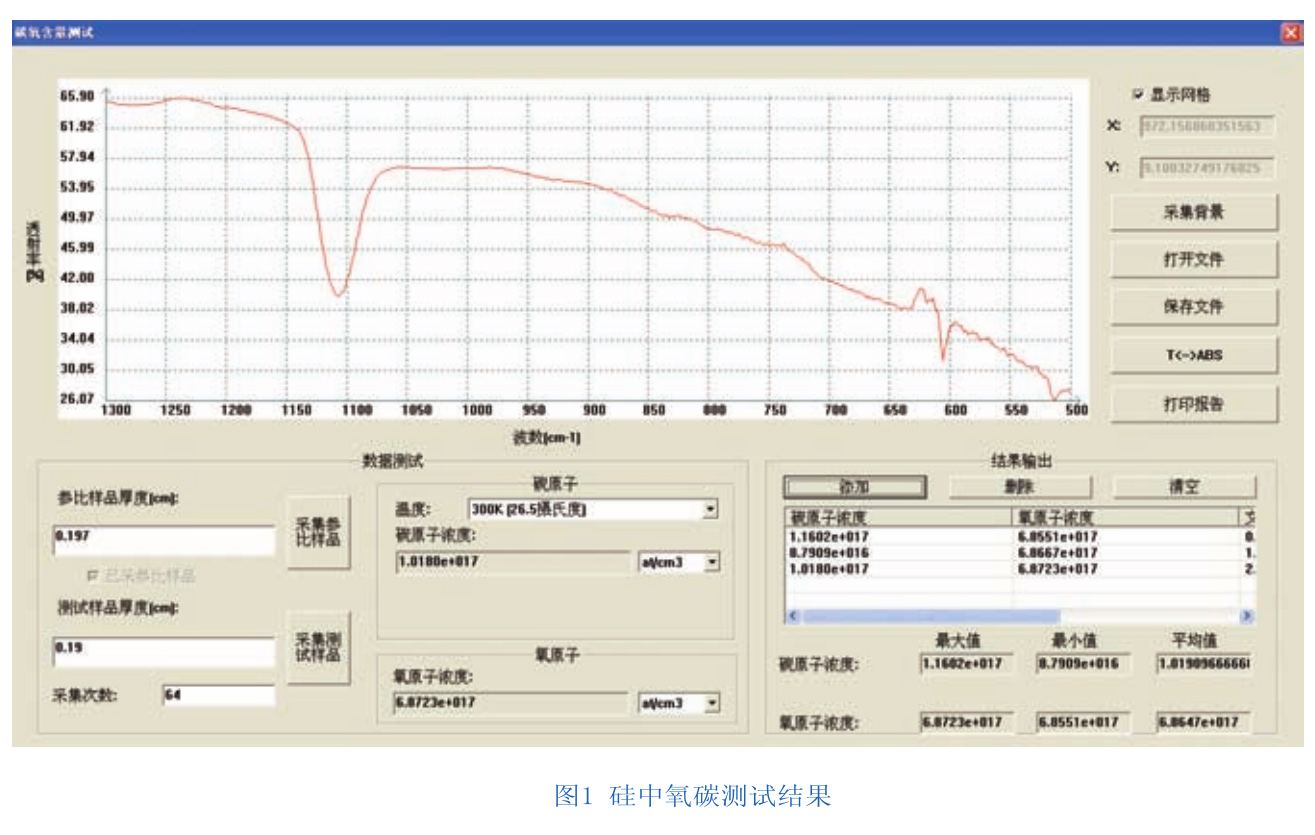 红外光谱分析法在硅中氧碳含量测量上的运用