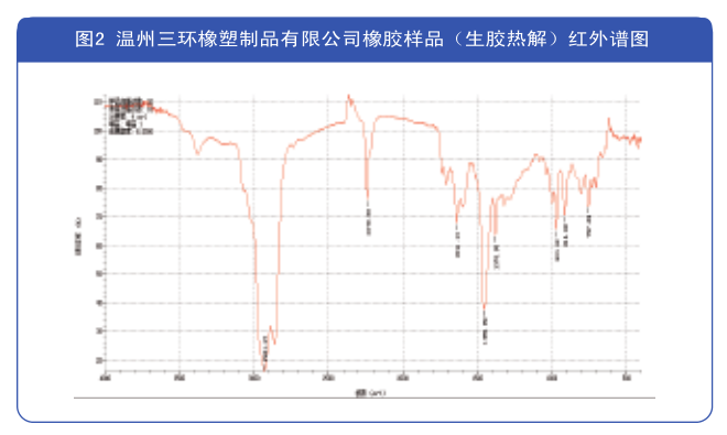 红外光谱分析法在硫化橡胶评定解析中的运用