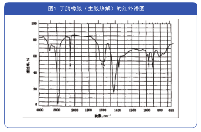 红外光谱分析法在硫化橡胶评定解析中的运用