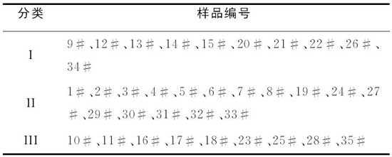拉曼光谱融合K均值法检测擦手纸包装袋的科学研究