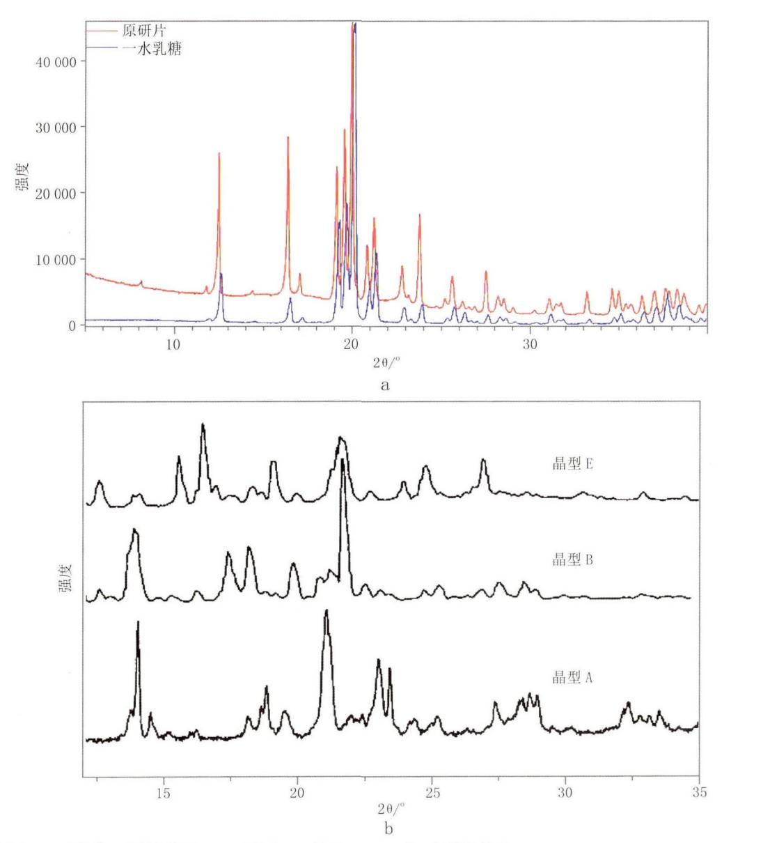拉曼光谱在制药领域中的应用:从分子结构到质量控制