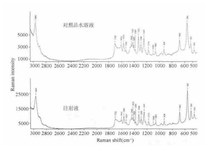 拉曼光谱在制药领域中的应用:从分子结构到质量控制