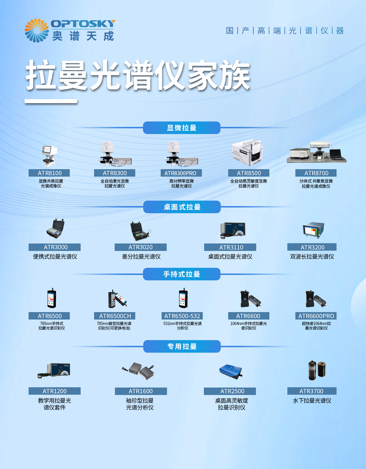 拉曼光谱在制药领域中的应用:从分子结构到质量控制